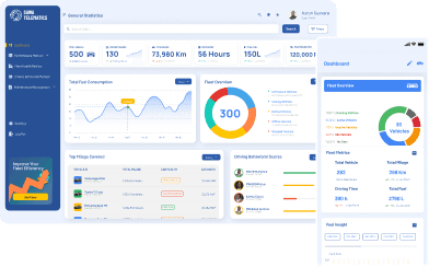 Dashboard Overview